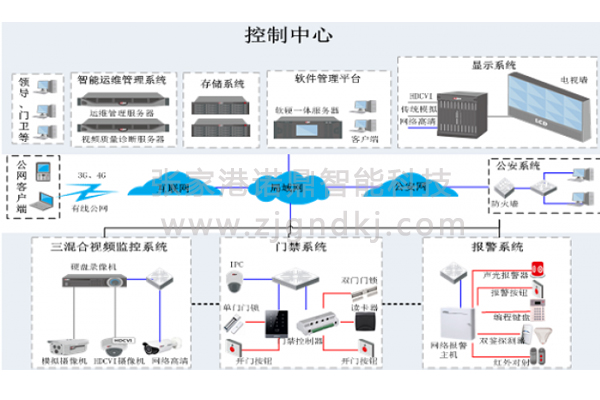 張家港安防監(jiān)控企業(yè)園區(qū)解決方案