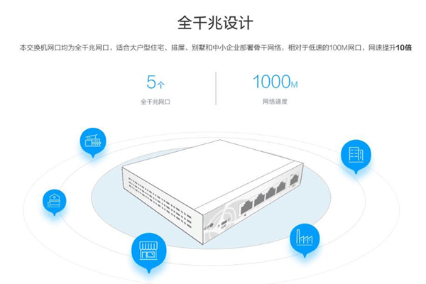 螢石首款全千兆交換機(jī)W6上市，優(yōu)化監(jiān)控與智能設(shè)備接入